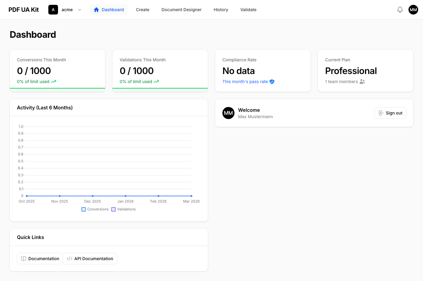PDF UA Kit Dashboard mit Hauptnavigation und Funktionsübersicht